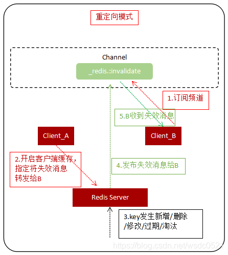 客户端特性特性和功能的区别-第2张图片-太平洋在线下载