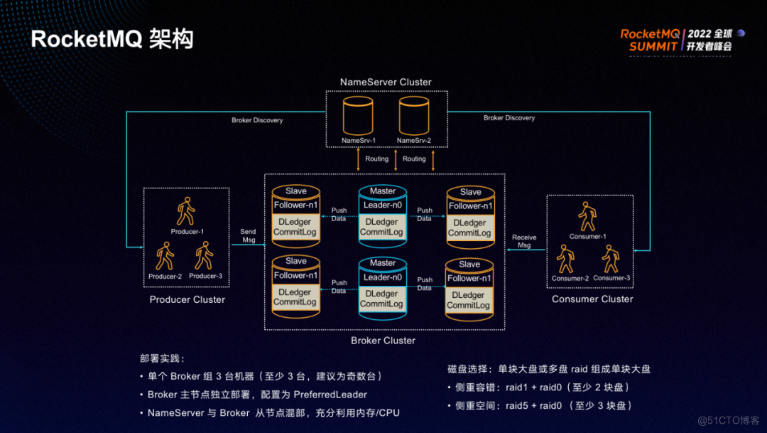 rocketmq客户端负载均衡docker安装rocketmq