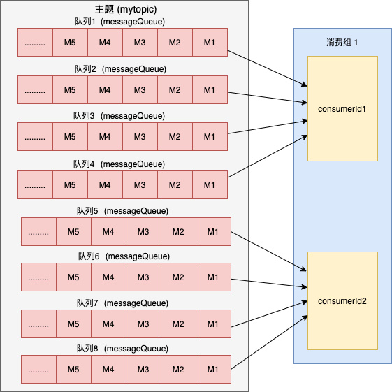 rocketmq客户端负载均衡docker安装rocketmq-第2张图片-太平洋在线下载