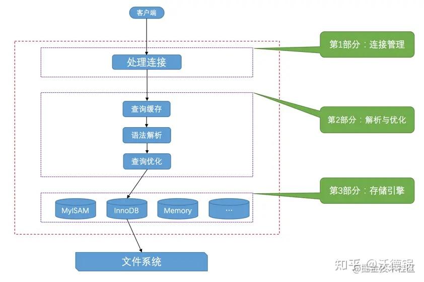 tcp连接客户端qttcp服务器连接多个客户端