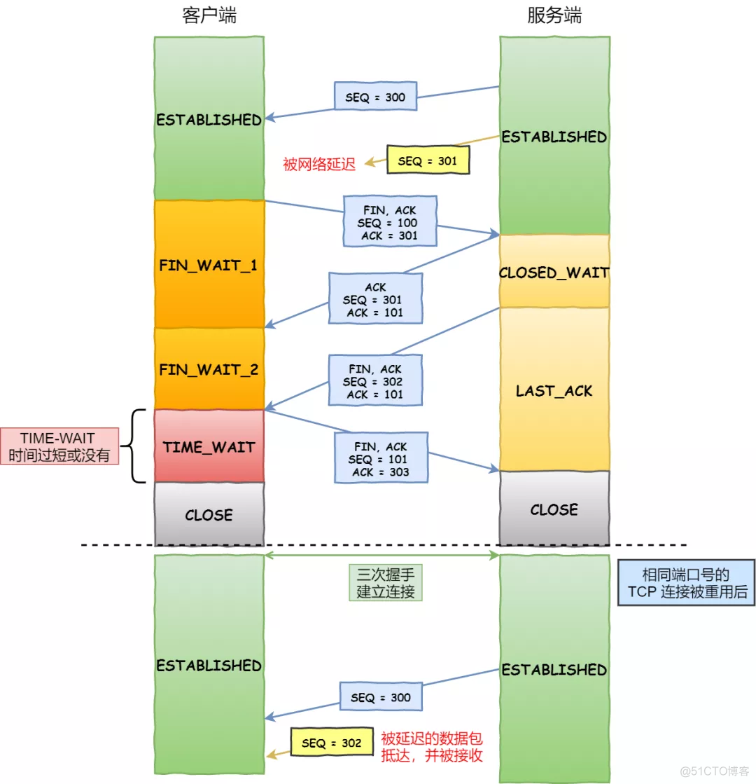 tcp连接客户端qttcp服务器连接多个客户端-第2张图片-太平洋在线下载