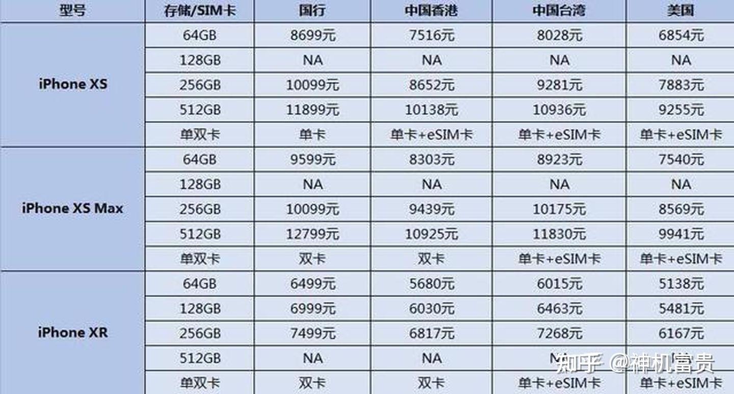 中版苹果和美版苹果的区别苹果的美版和国行区别在哪里-第1张图片-太平洋在线下载