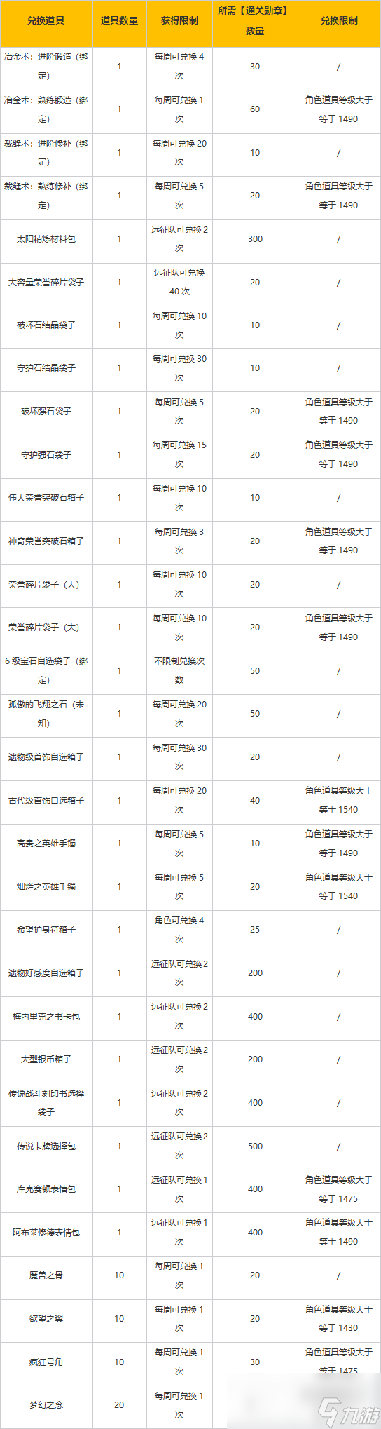 方舟手机版城堡怎么建方舟生存进化城堡设计图