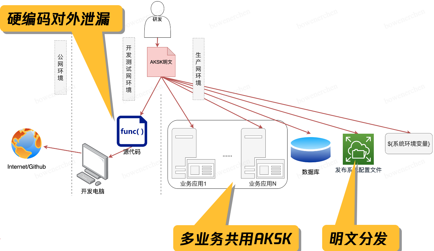 aksk客户端怎么存储kafka数据存储在哪里