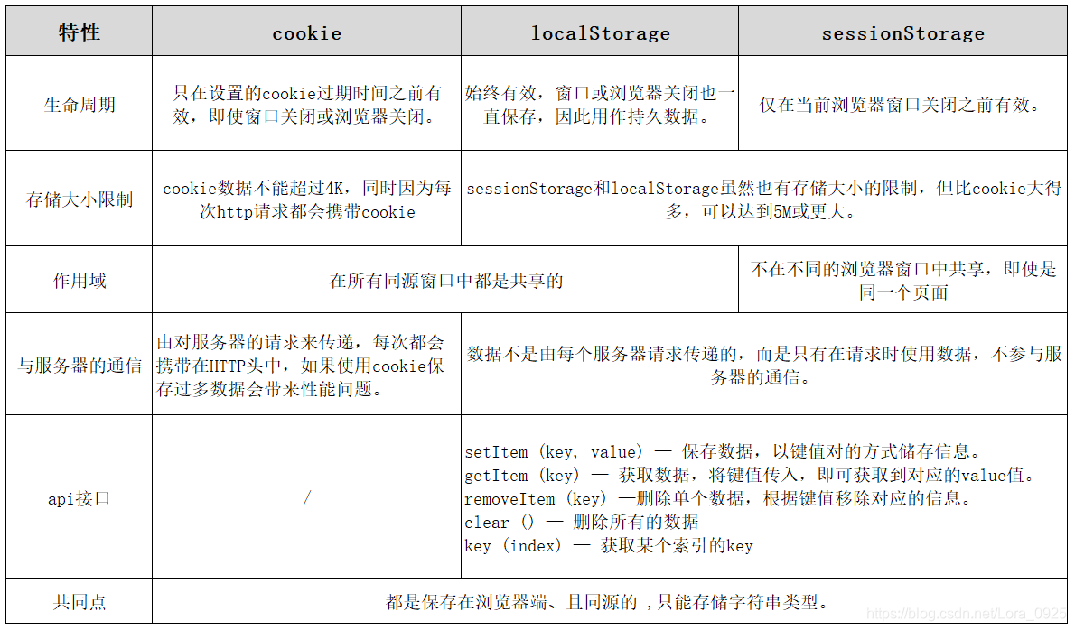 aksk客户端怎么存储kafka数据存储在哪里-第2张图片-太平洋在线下载