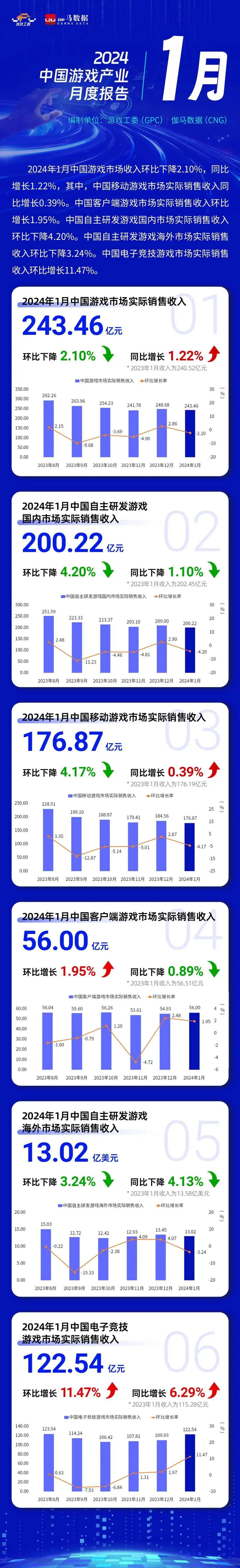 如何打开王者客户端王者荣耀国际版下载官方正版-第2张图片-太平洋在线下载