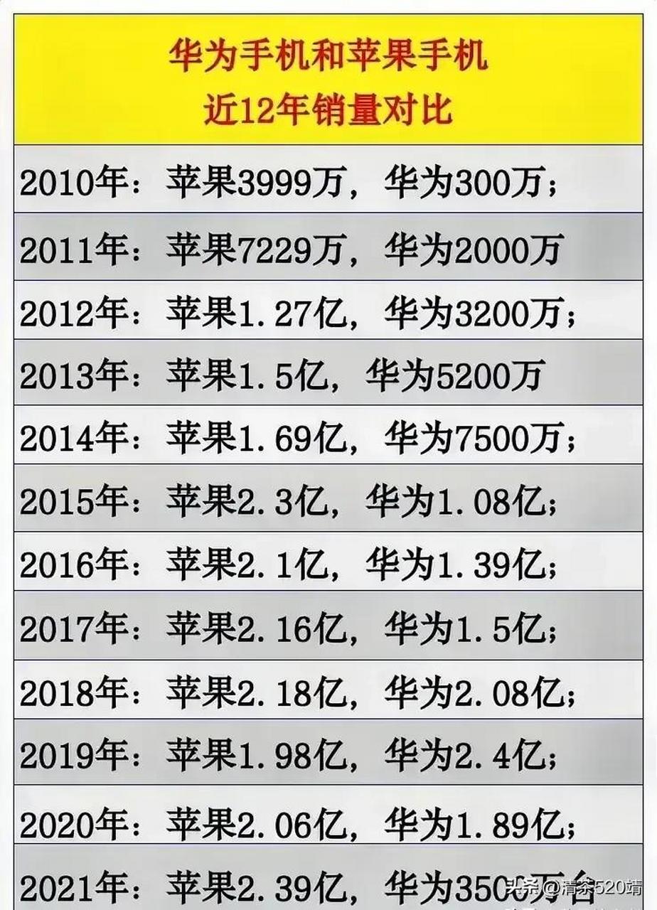 美国版中国版苹果差别苹果a18芯片设计差异-第1张图片-太平洋在线下载