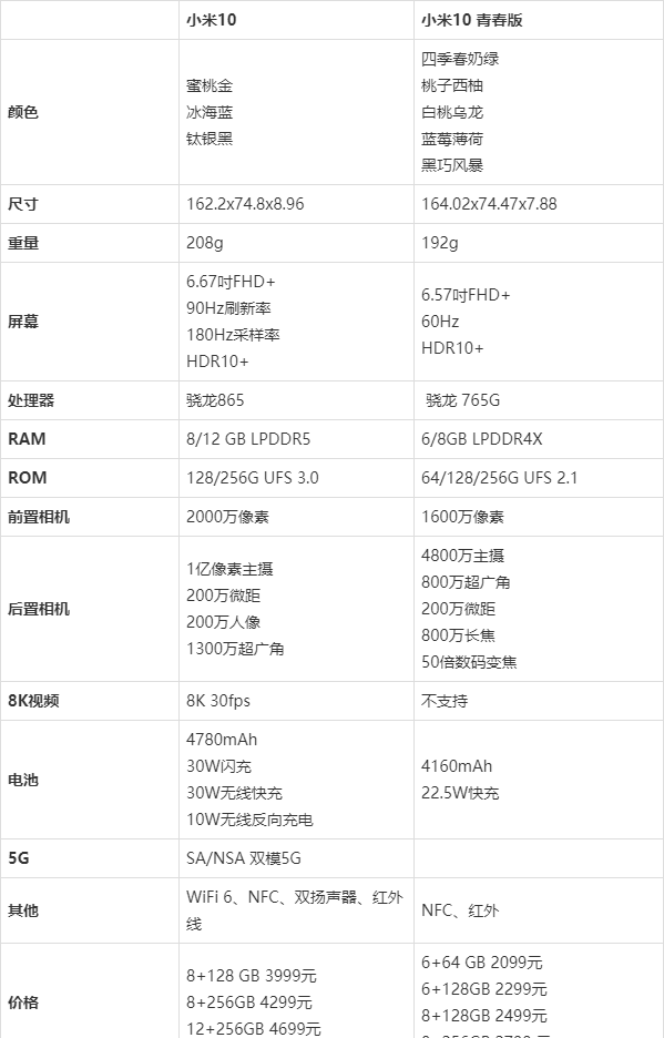 手机青春版有什么区别华为青春版跟普通版区别-第2张图片-太平洋在线下载